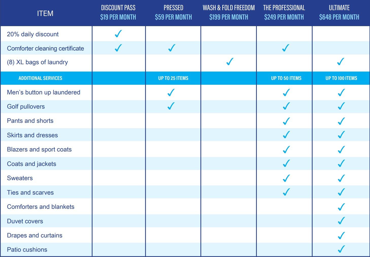 Laundry service pricing chart comparing packages with different prices and included items, such as golf pullovers and skirts.